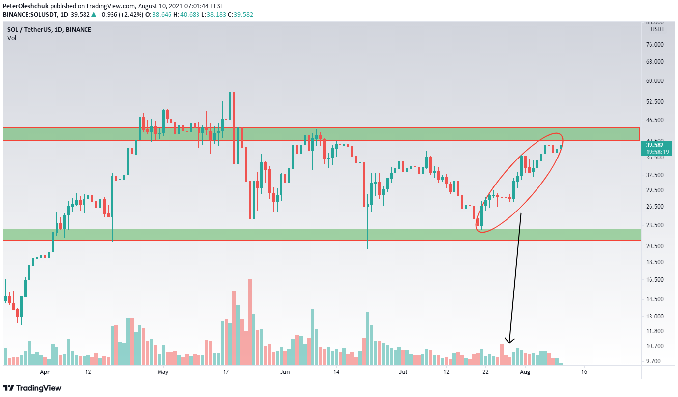 TradingView Chart Snapshot