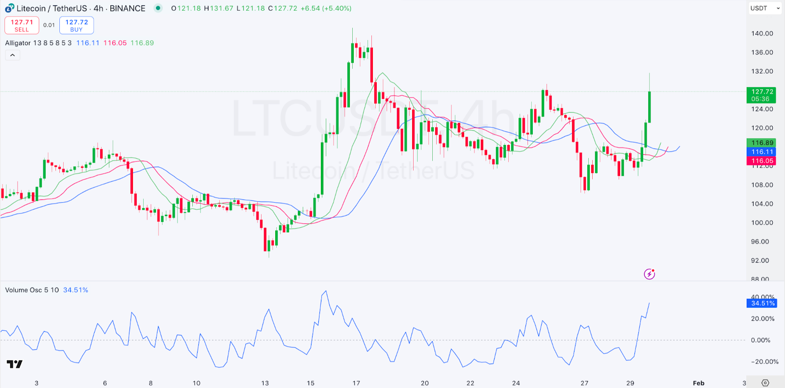 Daily Market Review: BTC, ETH, ONDO, FLR, LTC 5 AD 4nXdBwnKcia OpCK9GpKsrZ55JzZ7eX23KkA3zJcUbCpnKUAabaER xBgqMntecbYH2kRGQdjQv0eV226BsuGF1iOMlWGDlBXYaujkP0D0K6PnBsntuy294zdFdQAX1H4eZBbuRwH?key= wOJPImDVGD19869JGDL5DaH