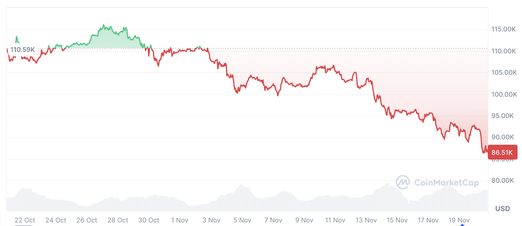 Cryptocurrencies, Bitcoin Designate