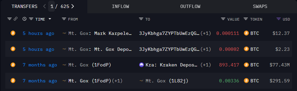 Mt. Gox Moves BTC After Seven Months