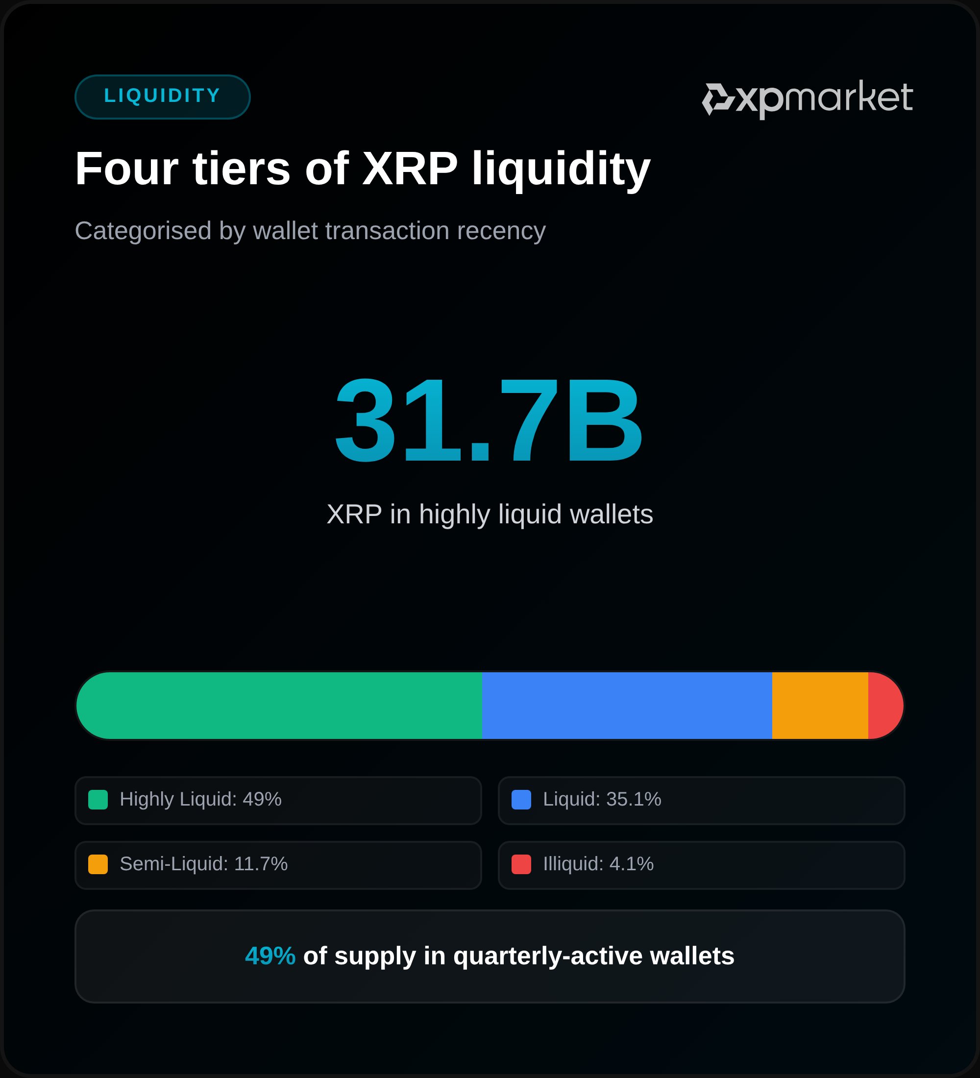 Ликвидность XRP XPMarket