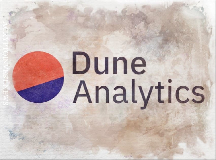 Dune analytics