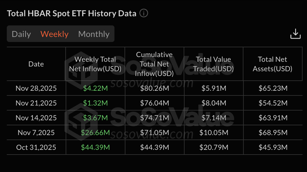 Поток HBAR ETF