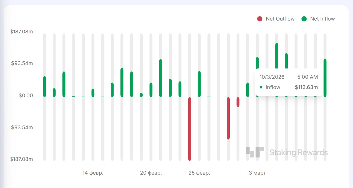 Криптовалюты, Эфириум, Технологии, Массовое принятие