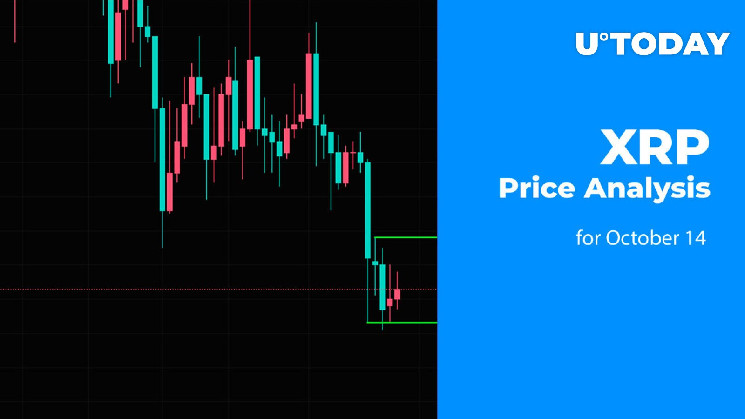 Анализ цен XRP за 14 октября