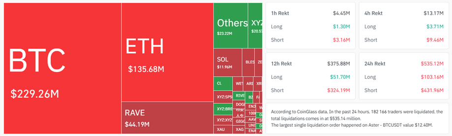 Биткоин: обзор за 14 апреля — курс превысил $74 000 Биткоин: обзор за 14 апреля — курс превысил $74 000