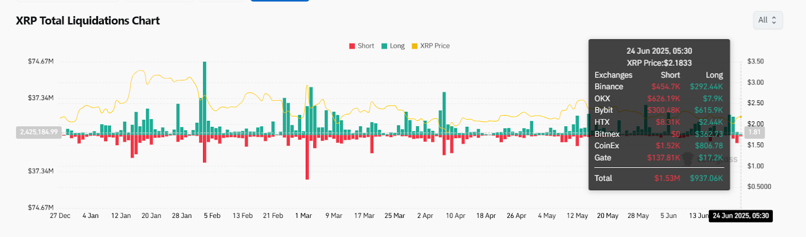Прогноз цены XRP на 25 июня 2025 г.