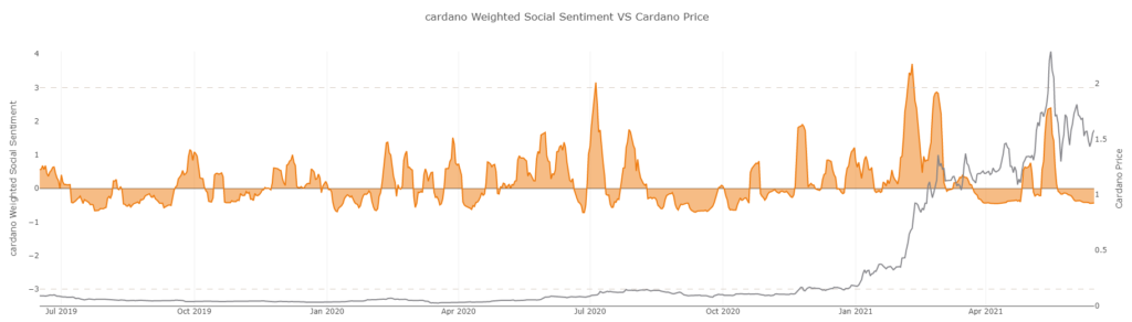 Cardano растет на фоне анонса второй версии Alonzo Blue
