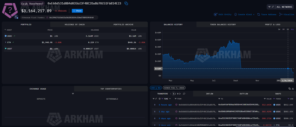 Bitcoin OG Erik Voorhees Pivots to Gold