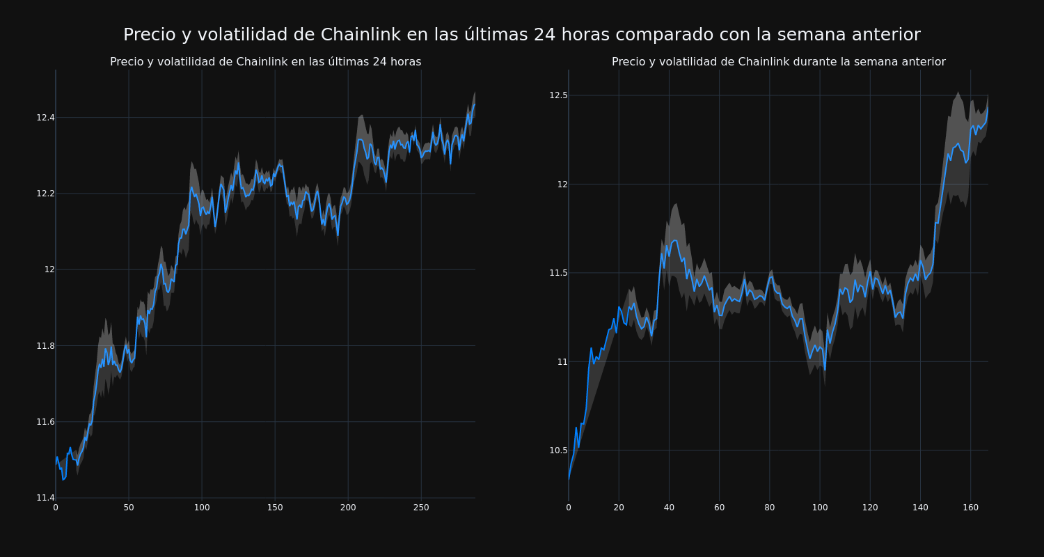 price_chart