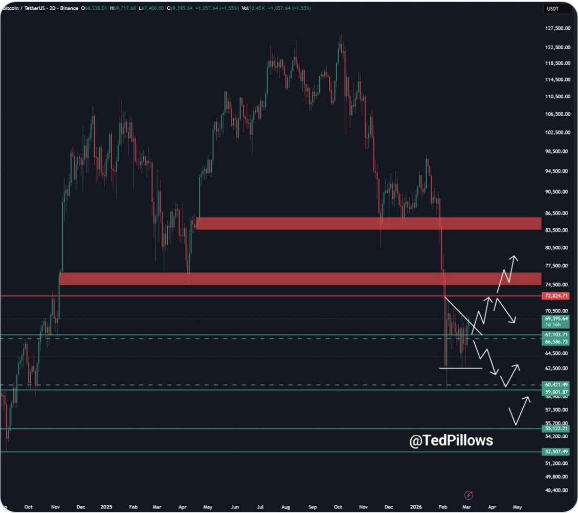 Criptomonedas, Precio de Bitcoin, Mercados, Análisis de Precios, Análisis de Mercado
