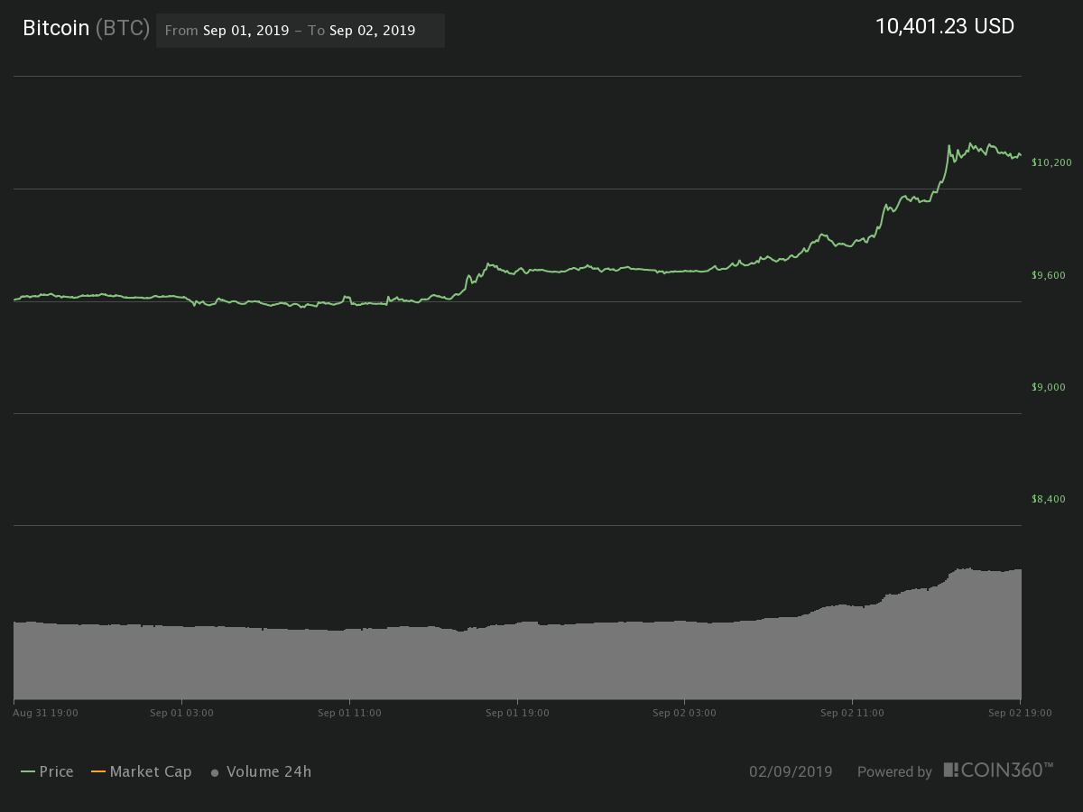 Btc pairs где