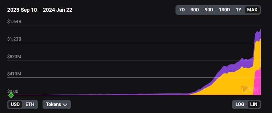 Manta Network TVL