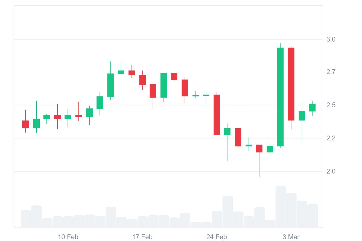 How great is XRP this day? Provide: CoinMarketCap