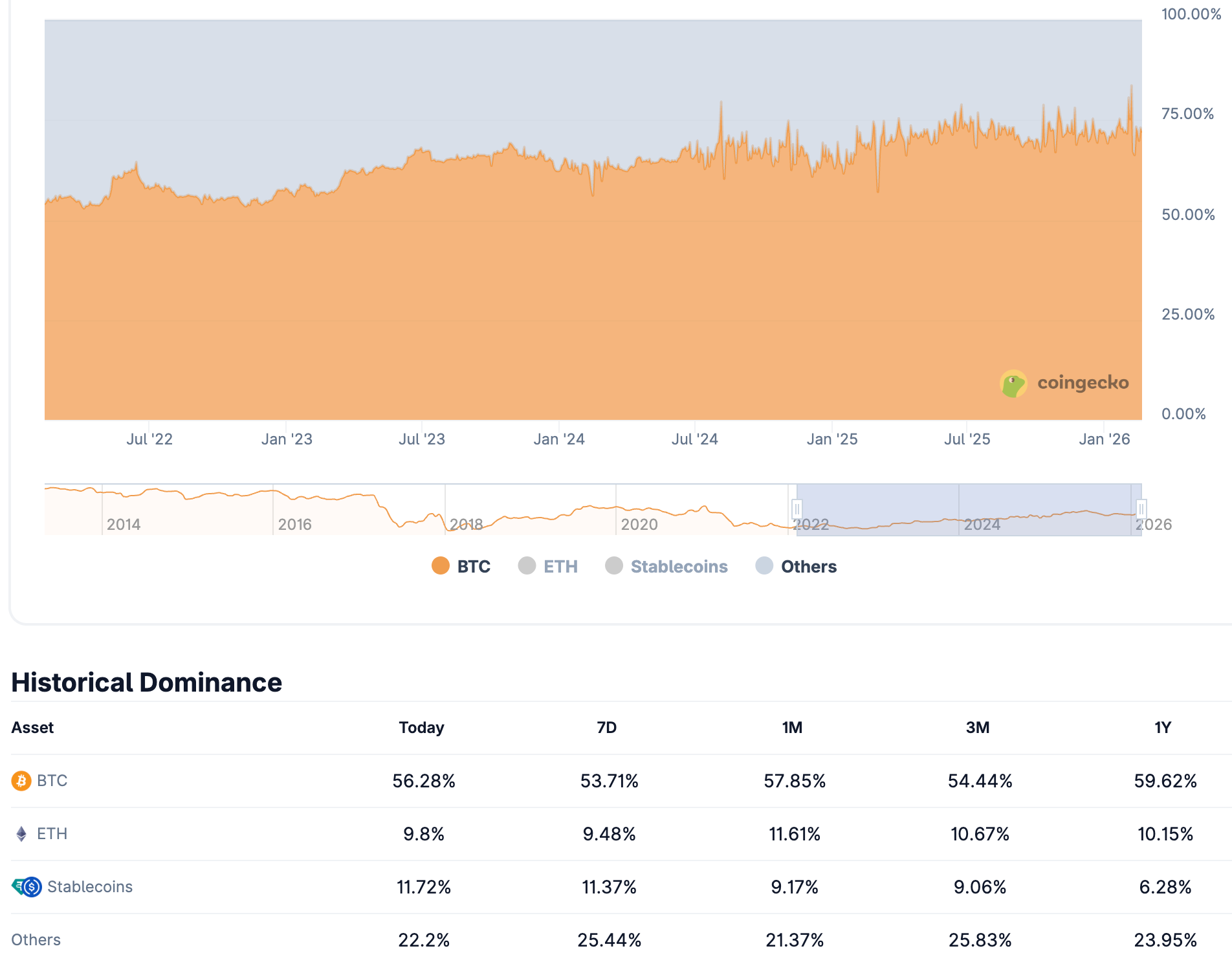 Цена Биткоина, Рынки