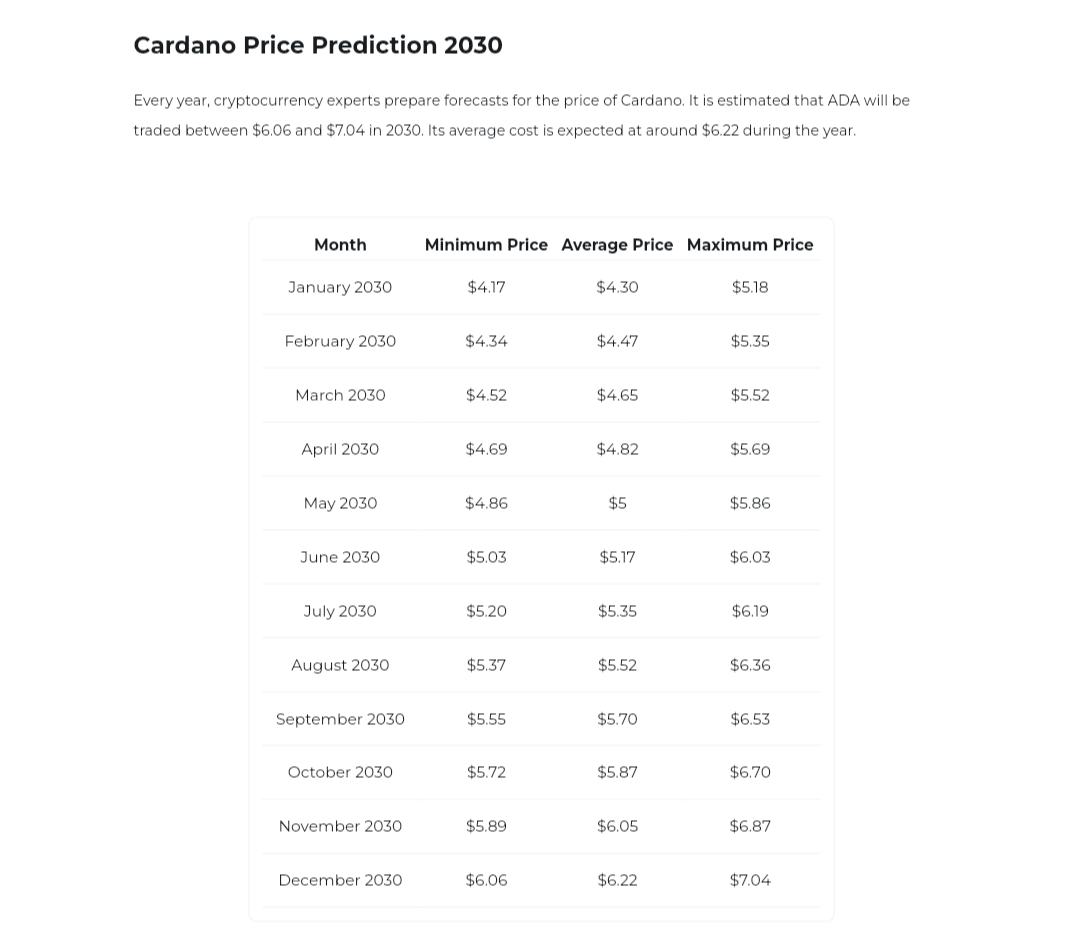 Here’s How Much Cardano You Need to Hold Now to Make M if ADA Hits .18, .14 or .26