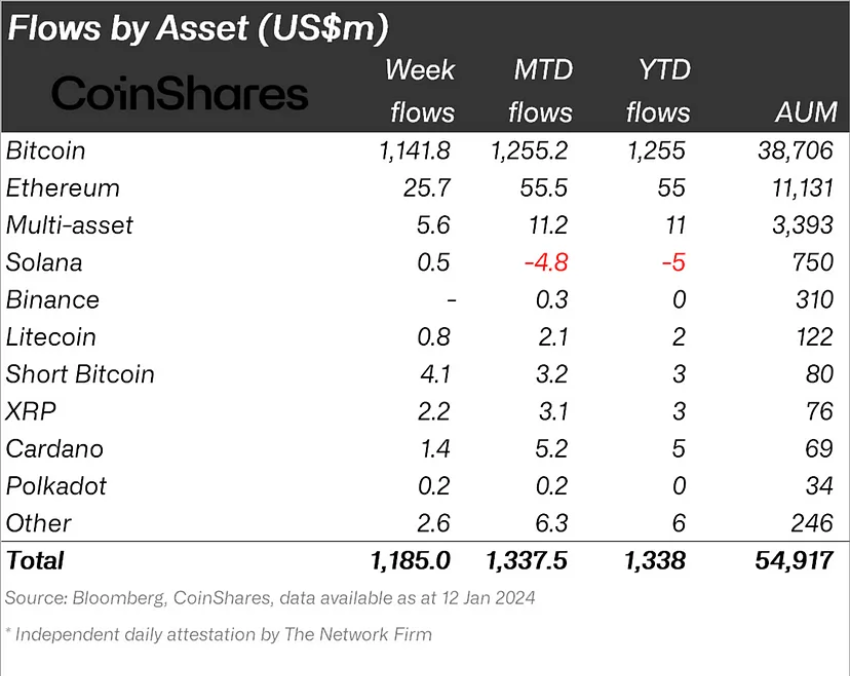 Institutional flows