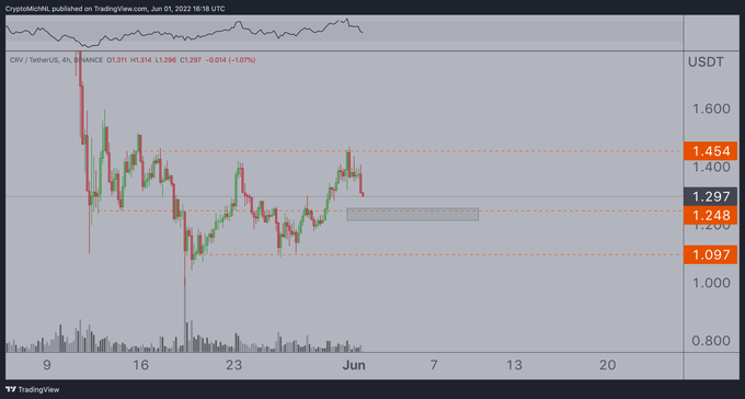 Ethereum Rival Flashing Bullish Signal While Chainlink Showcases Rare Opportunity Crypto Strategist