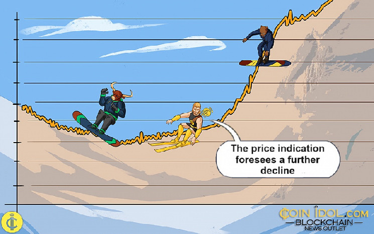 Quant встречает отказ на уровне $97 и продолжает свое восхождение