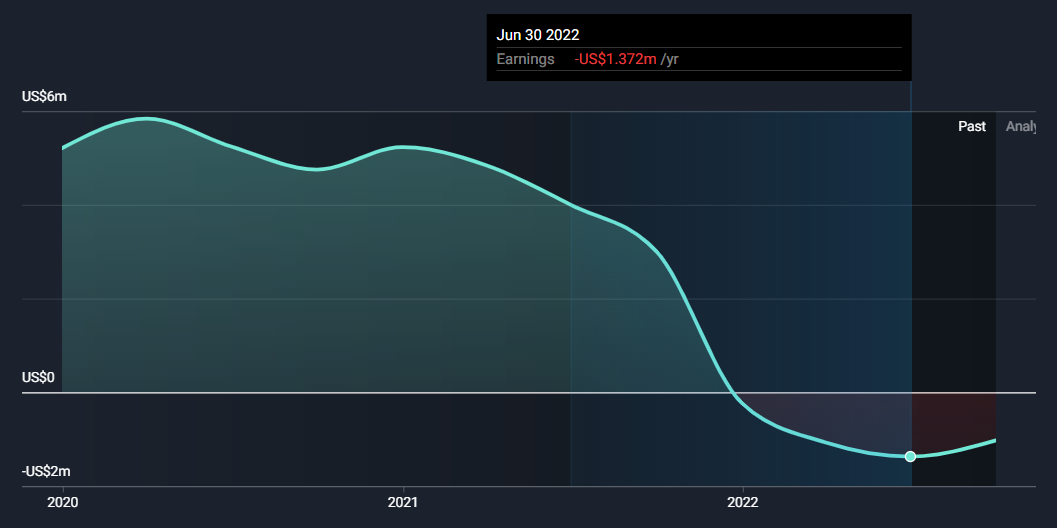 FET-USD 24-hour price chart