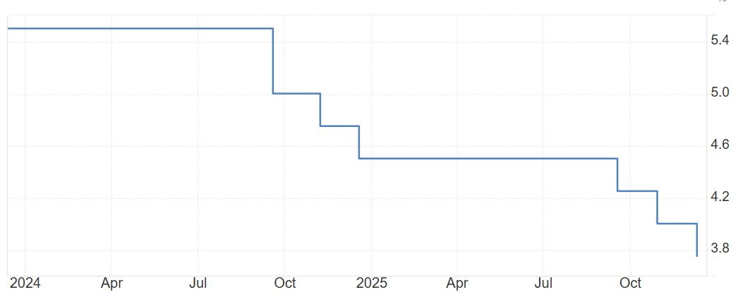 изменения ставки ФРС