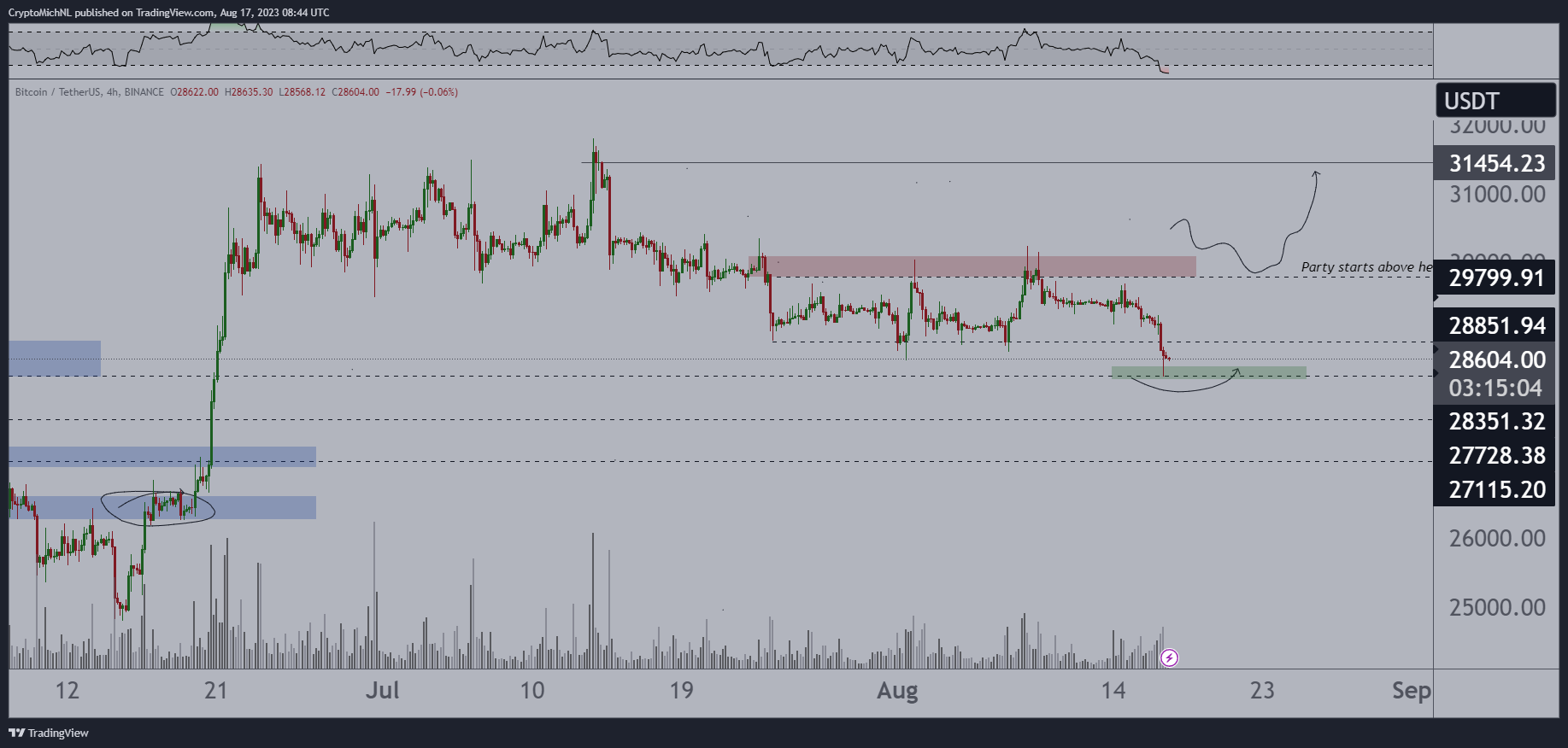 Analis Crypto Melihat Berita Positif untuk Pedagang Bitcoin Meskipun Pasar Turun