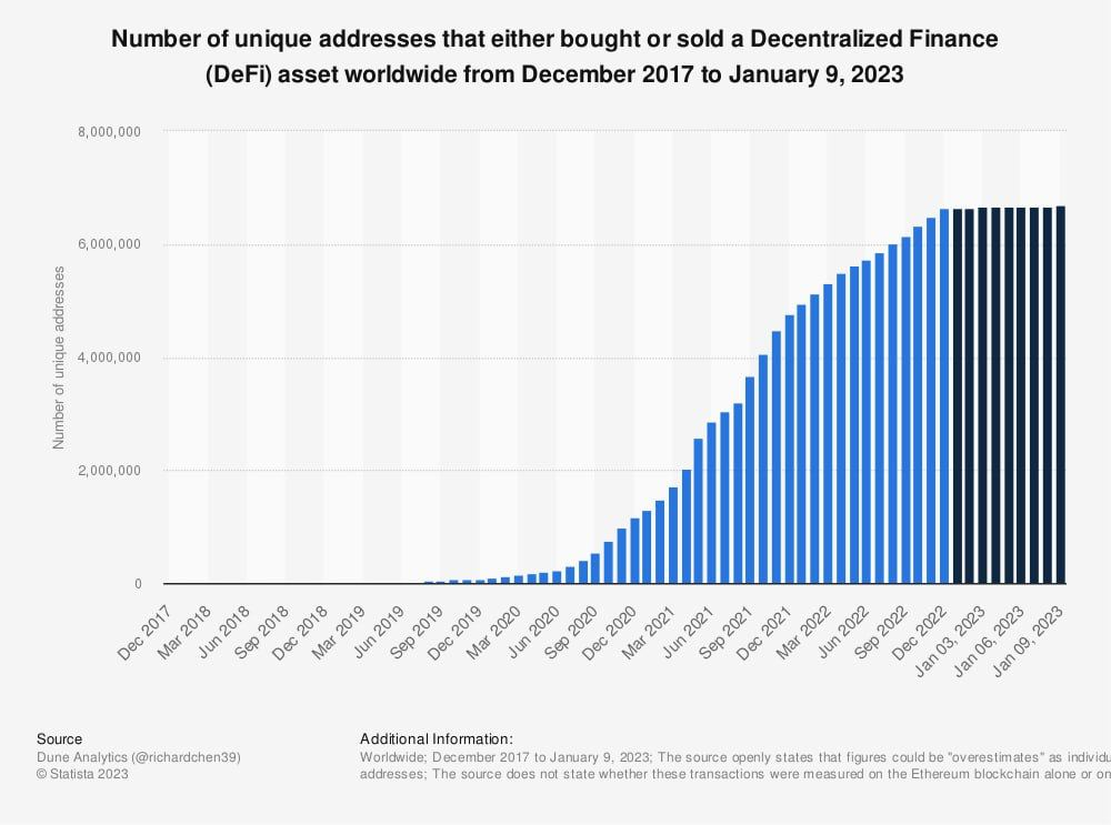 Global Cryptocurrency Owners Grow to 425 million through 2022