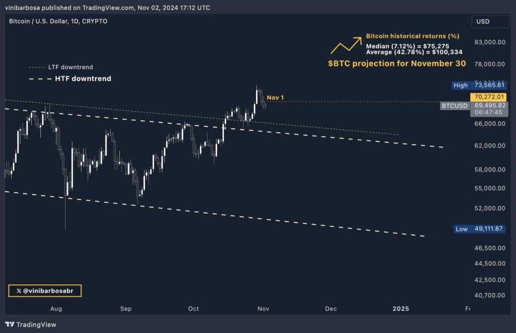 Bitcoin-price-prediction-november-historical-returns-1024x662