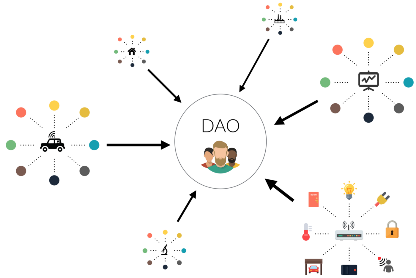 Is It Possible For DAOs to Democratize Fundraising?