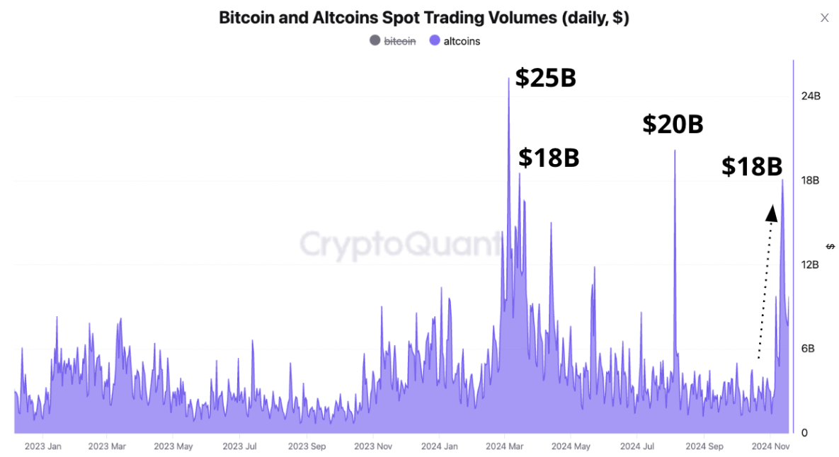 Gráfico de volumen de operaciones al contado de altcoins. Fuente: Santiment 