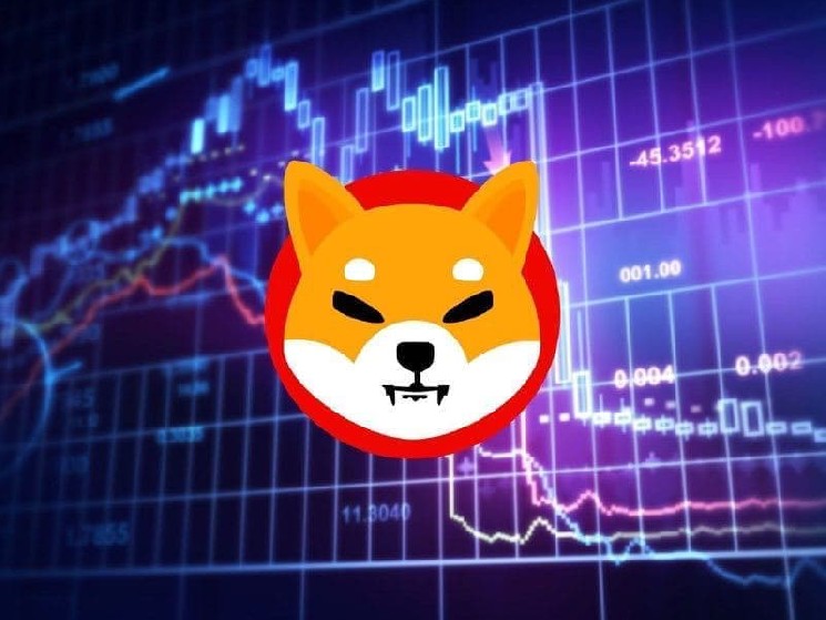 AI прогнозирует цену Shiba Inu за 1 июня 2025 года