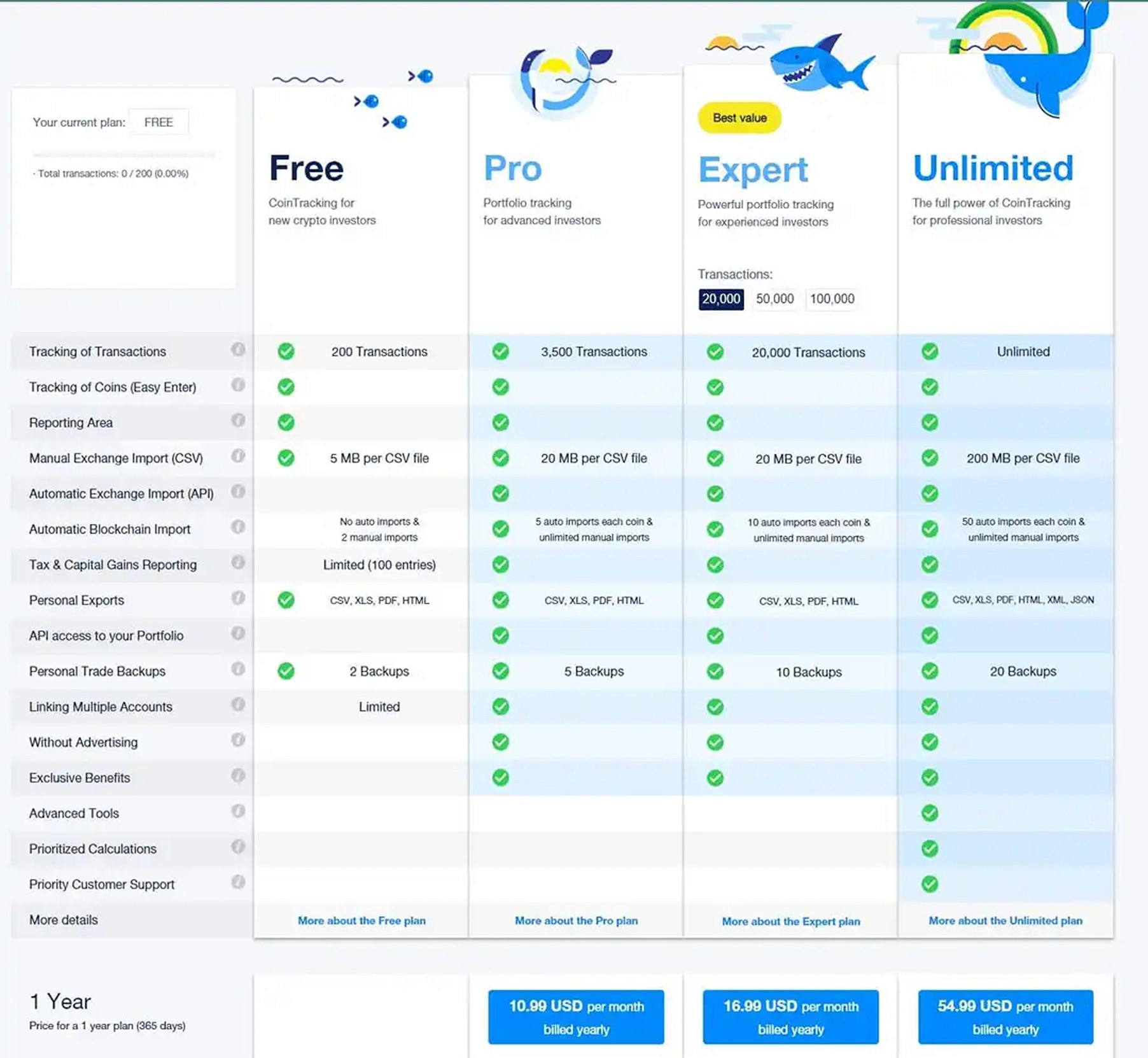 Los mejores softwares de gestión de impuestos para criptomonedas en 2024: Las 7 mejores herramientas