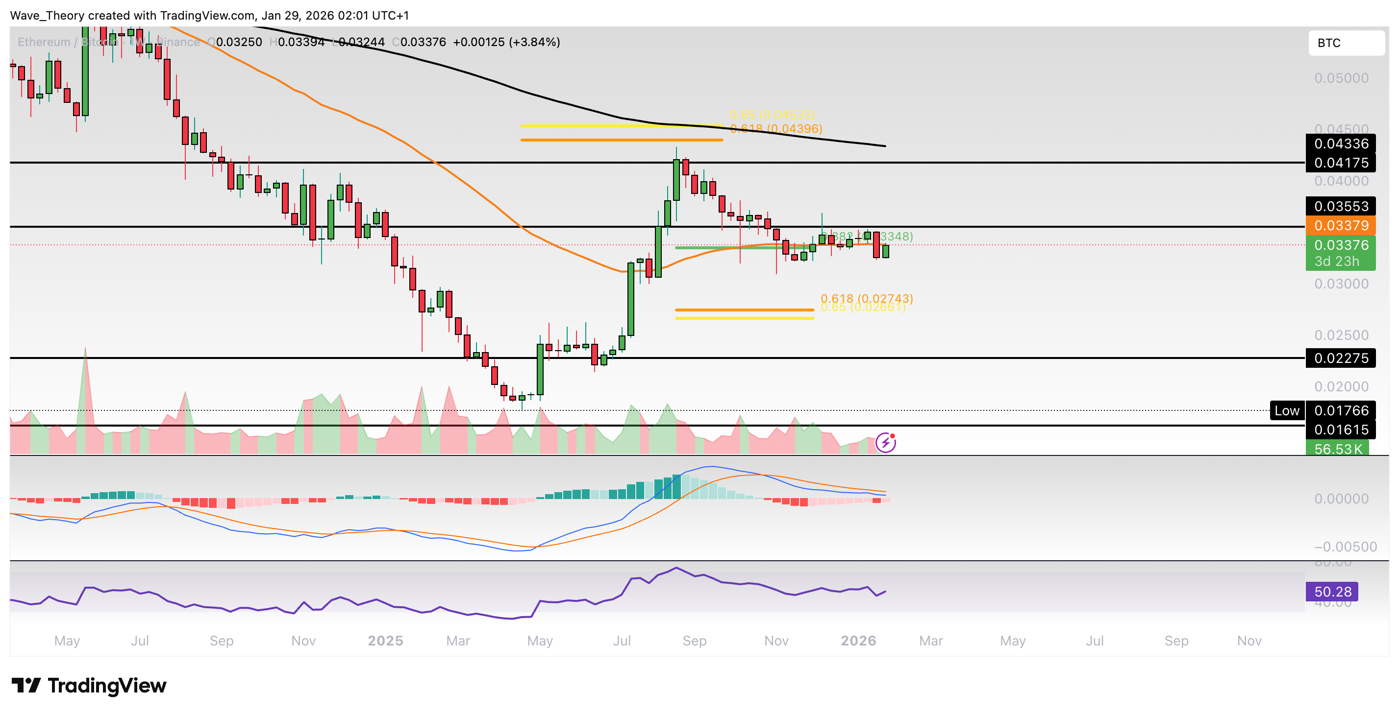 Ethereum Preis Chart BeInCrypto
