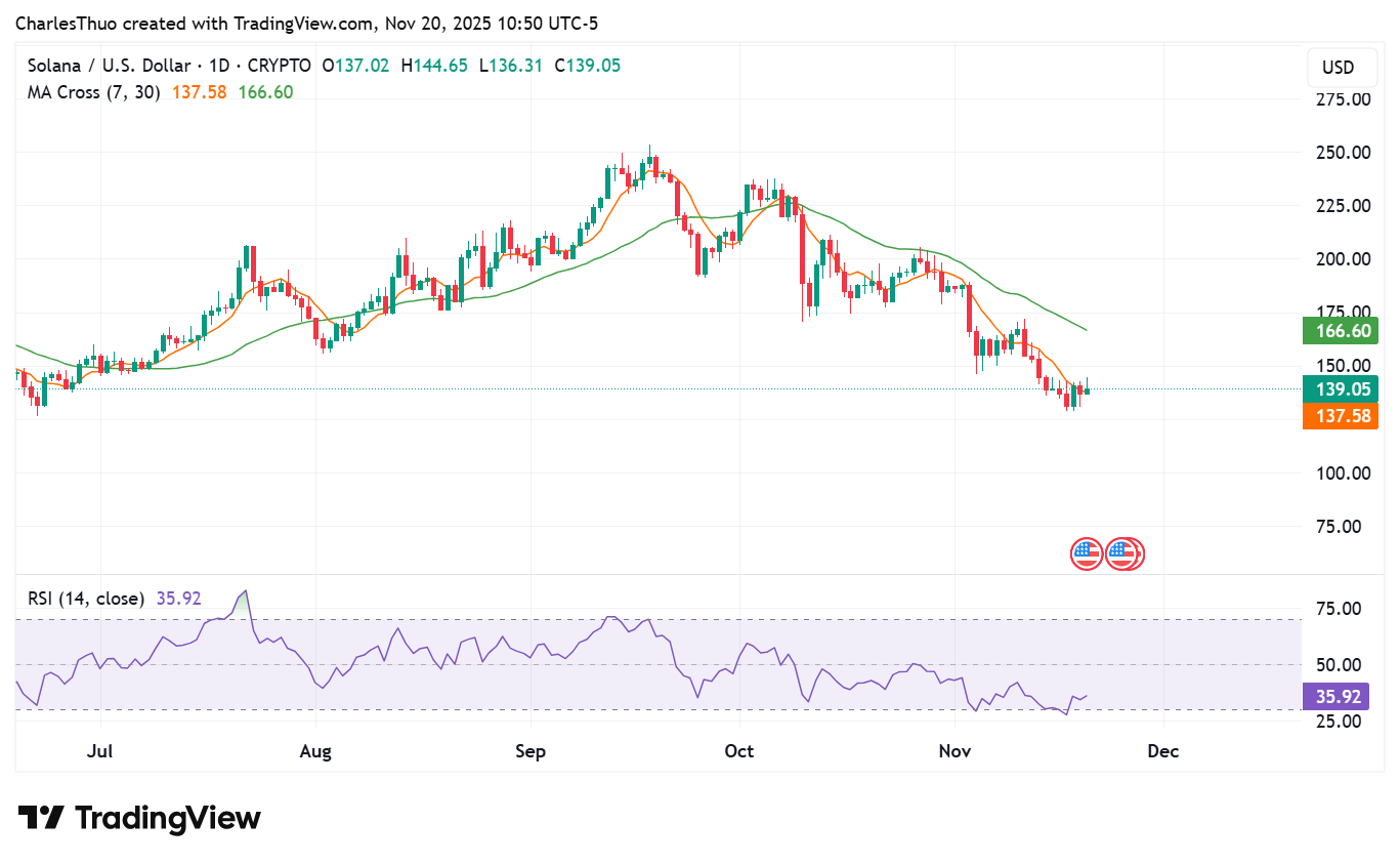 Solana price analysis