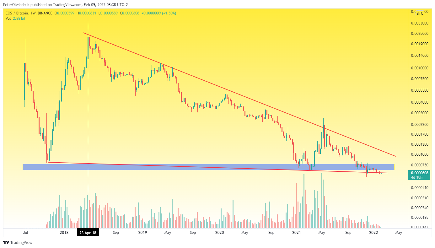 TradingView Chart