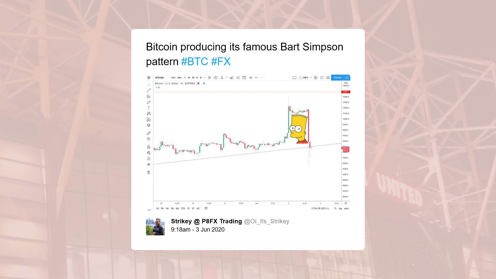 Bitcoin's bart pattern suggesting manipulation