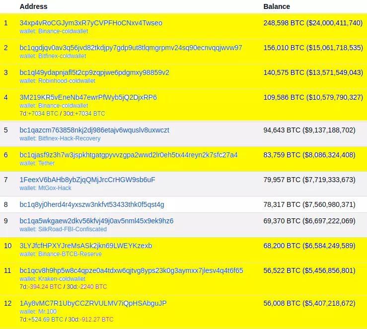 vulnerable_funds
