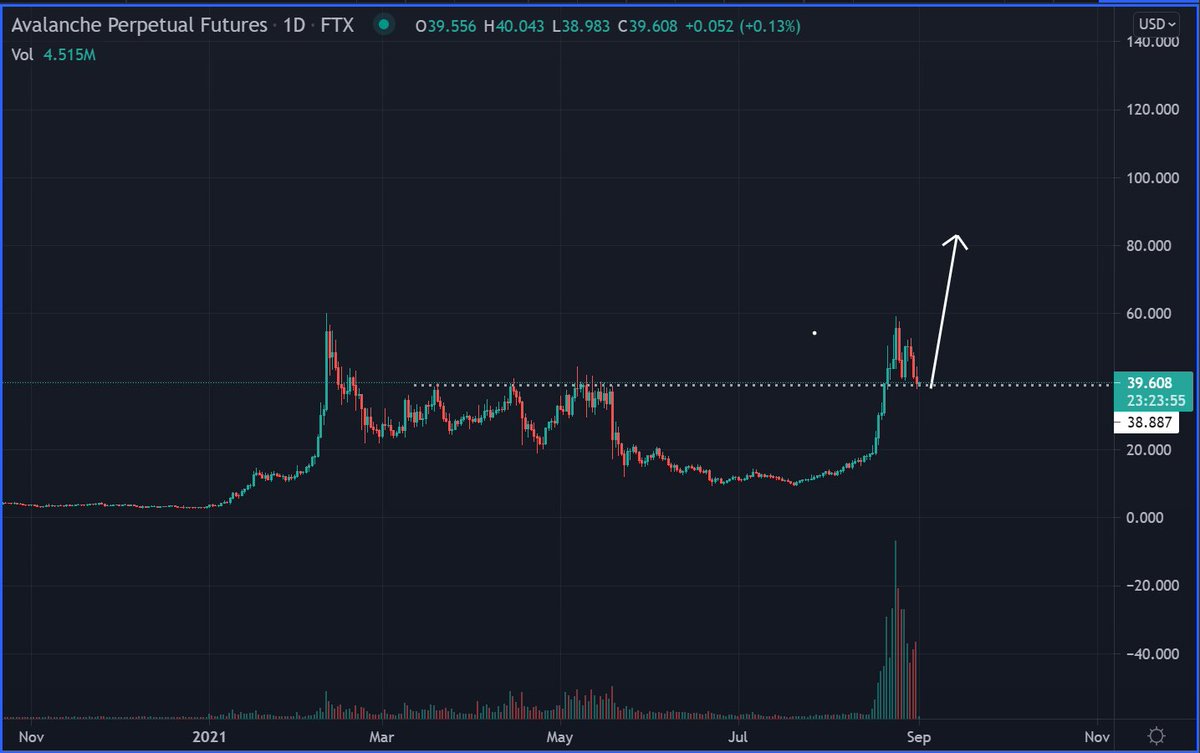 Crypto analysis