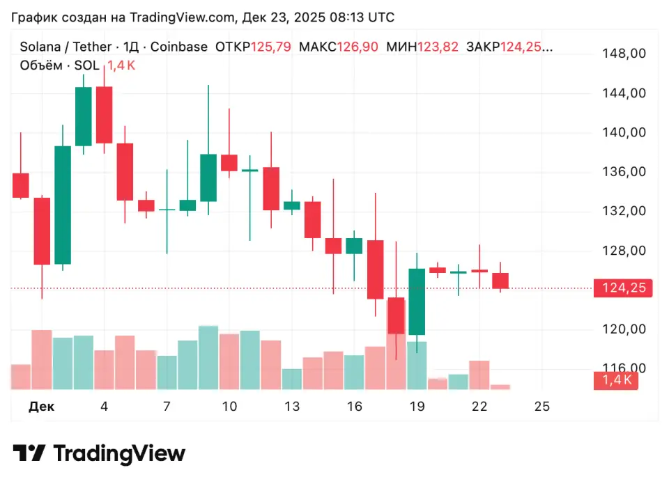 SOLUSDT_2025-12-23_11-13-58.png