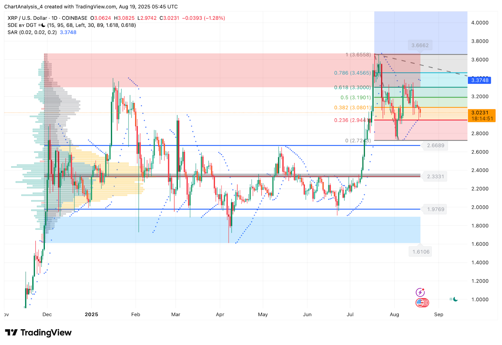 Прогноз цены XRP (XRP) на сегодня Прогноз цены XRP (XRP) на сегодня
