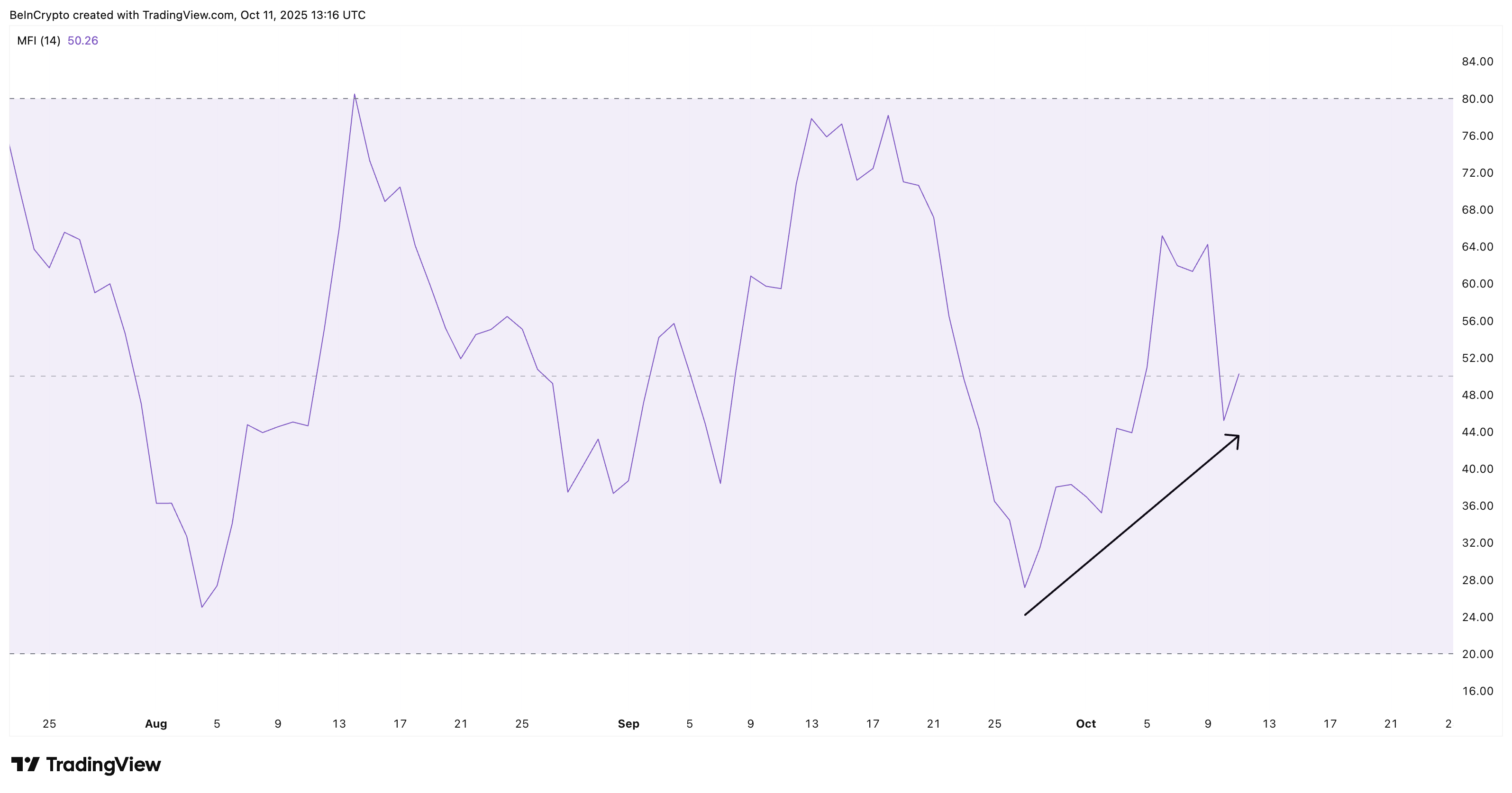Cardano Retail Joining The Action