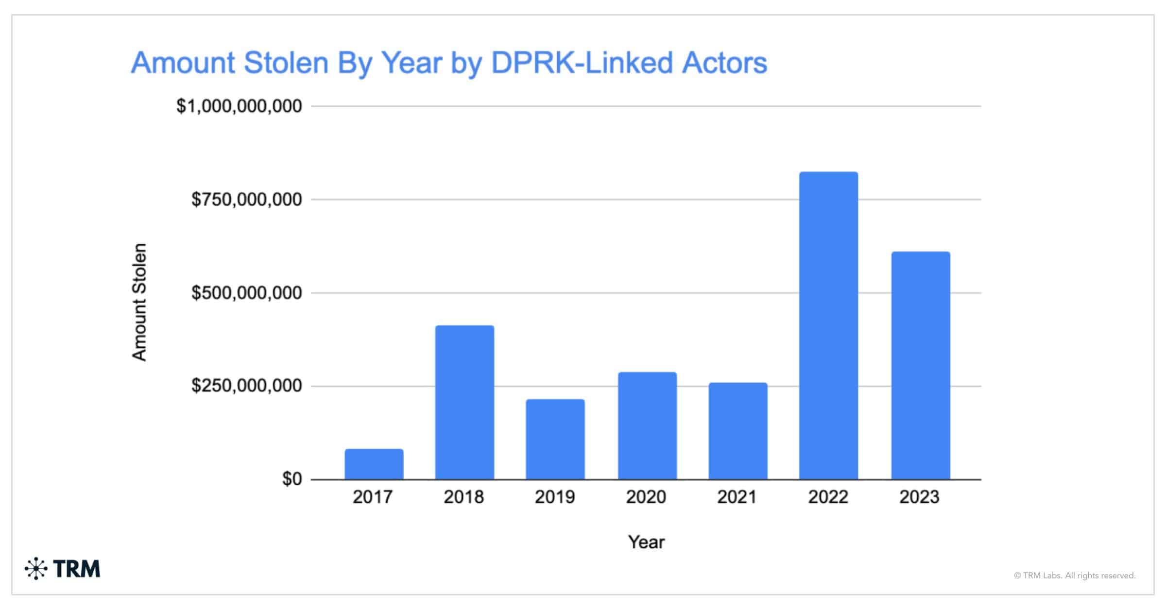 North Korea’s digital infiltration: Threat of fallacious job applications in crypto - 1