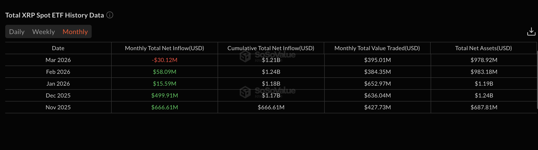 ETF Monthly Flow Data