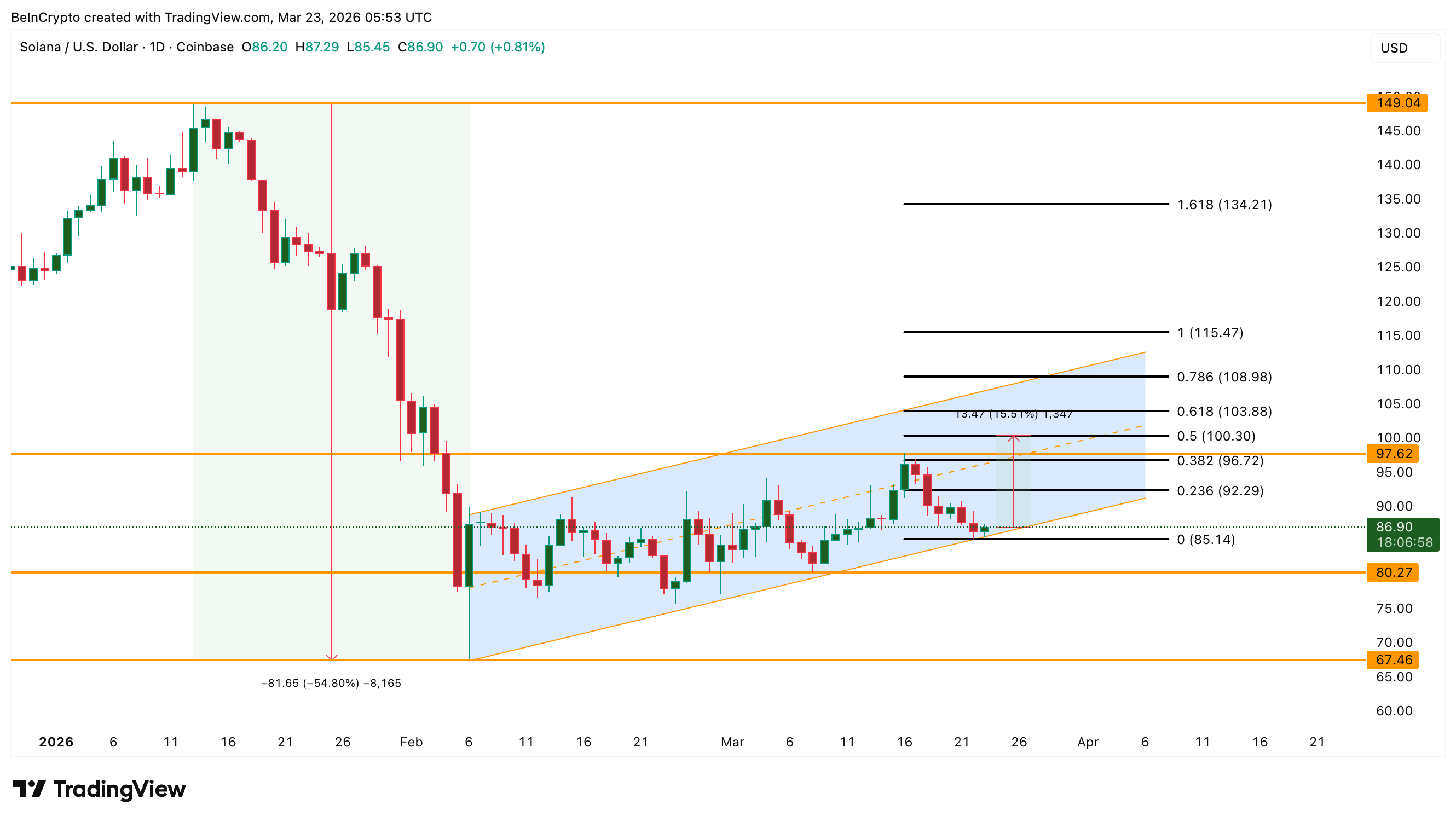 Анализ цены <span class=