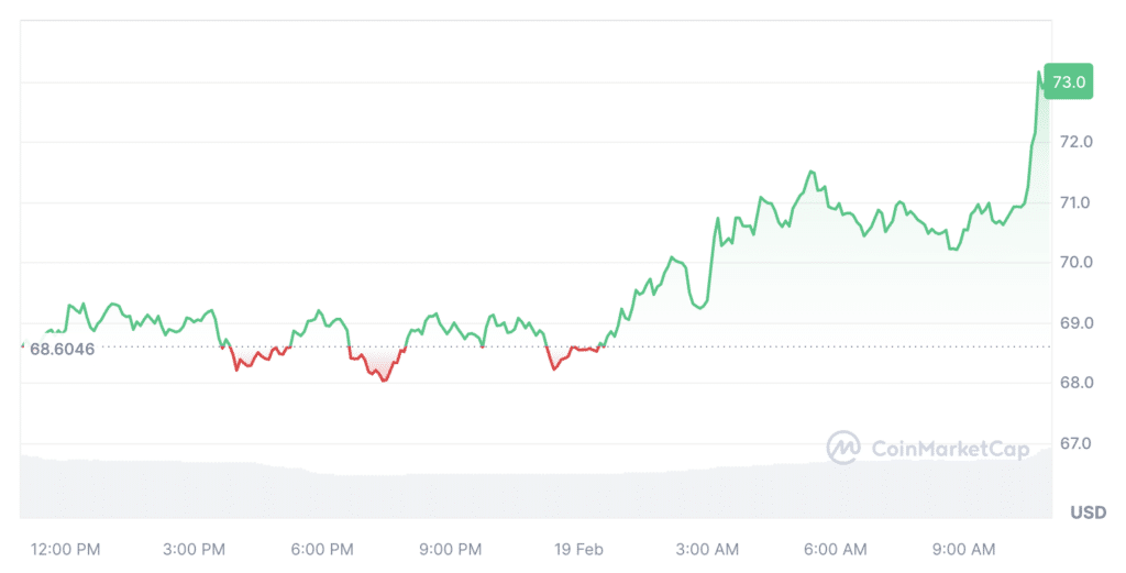 Binance Futures to launch ORDI perpetual contract - 1