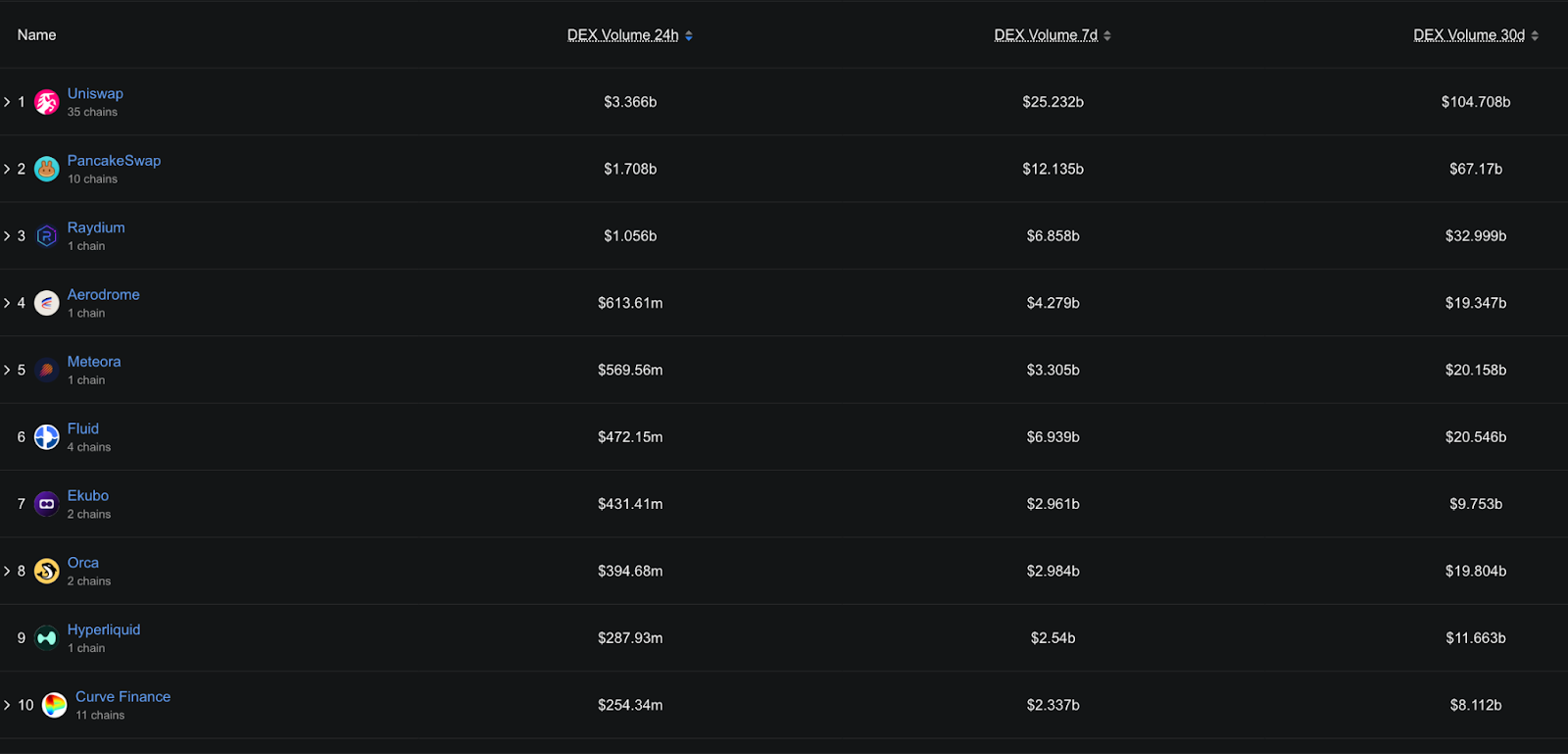 Crypto Inflows Last Week on Provider Metrics