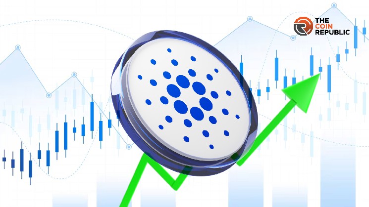 Cardano Price выросли на 3000% в прошлый раз, когда Gold сделал это - аналитик