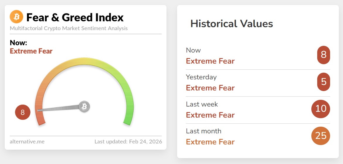 Криптовалюты, Цена Биткоина, Рынки, Анализ цен, Анализ рынков