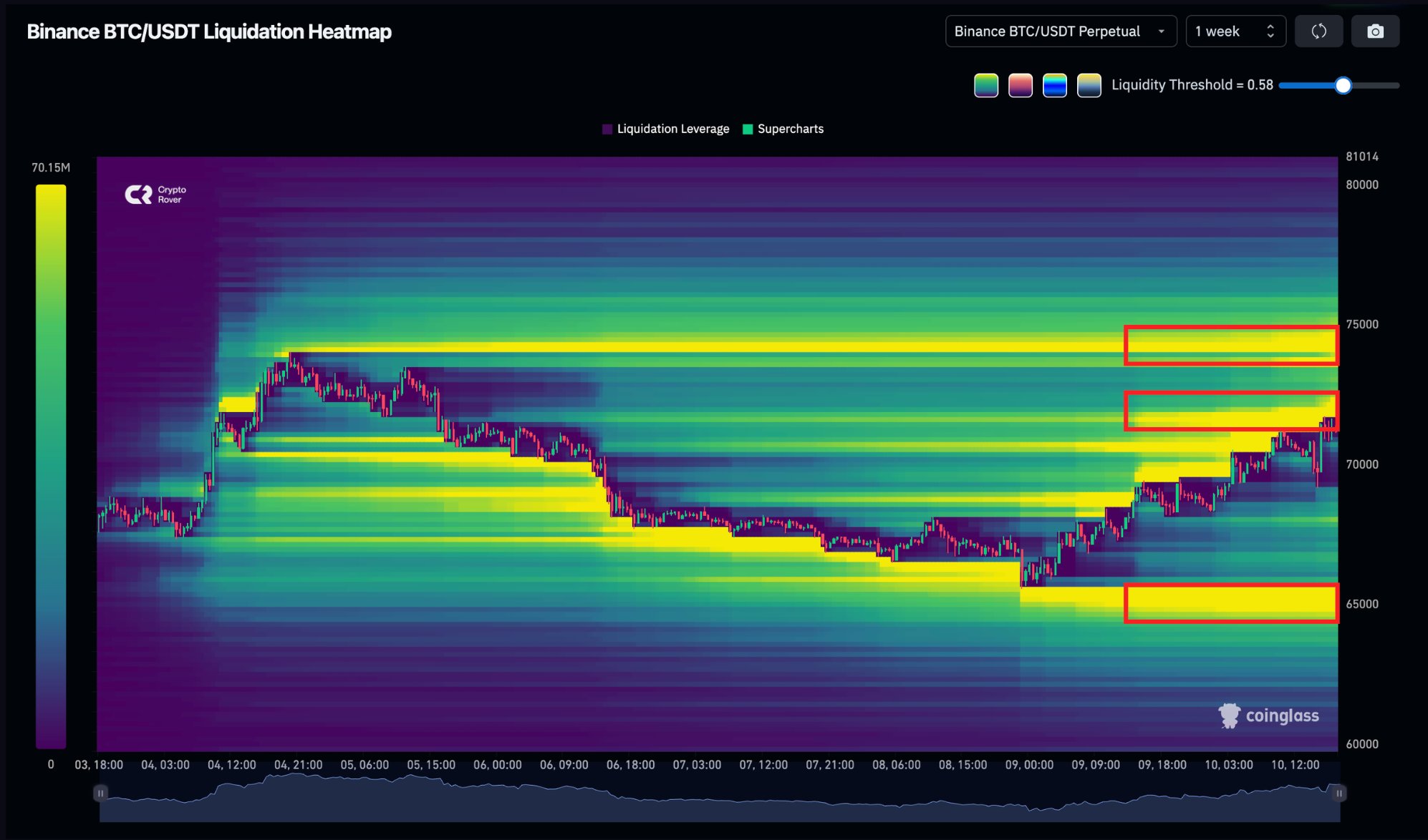 Bitcoin Liquidation Heatmap