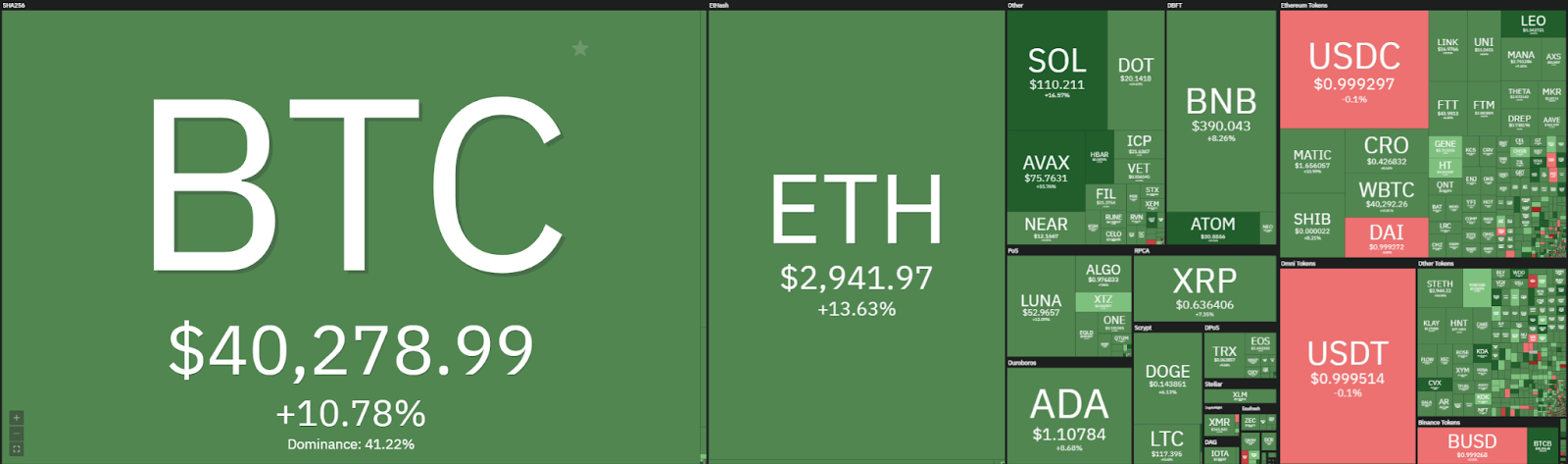 Ethereum price analysis: ETH moves higher, looks to break $2,950 resistance? 1